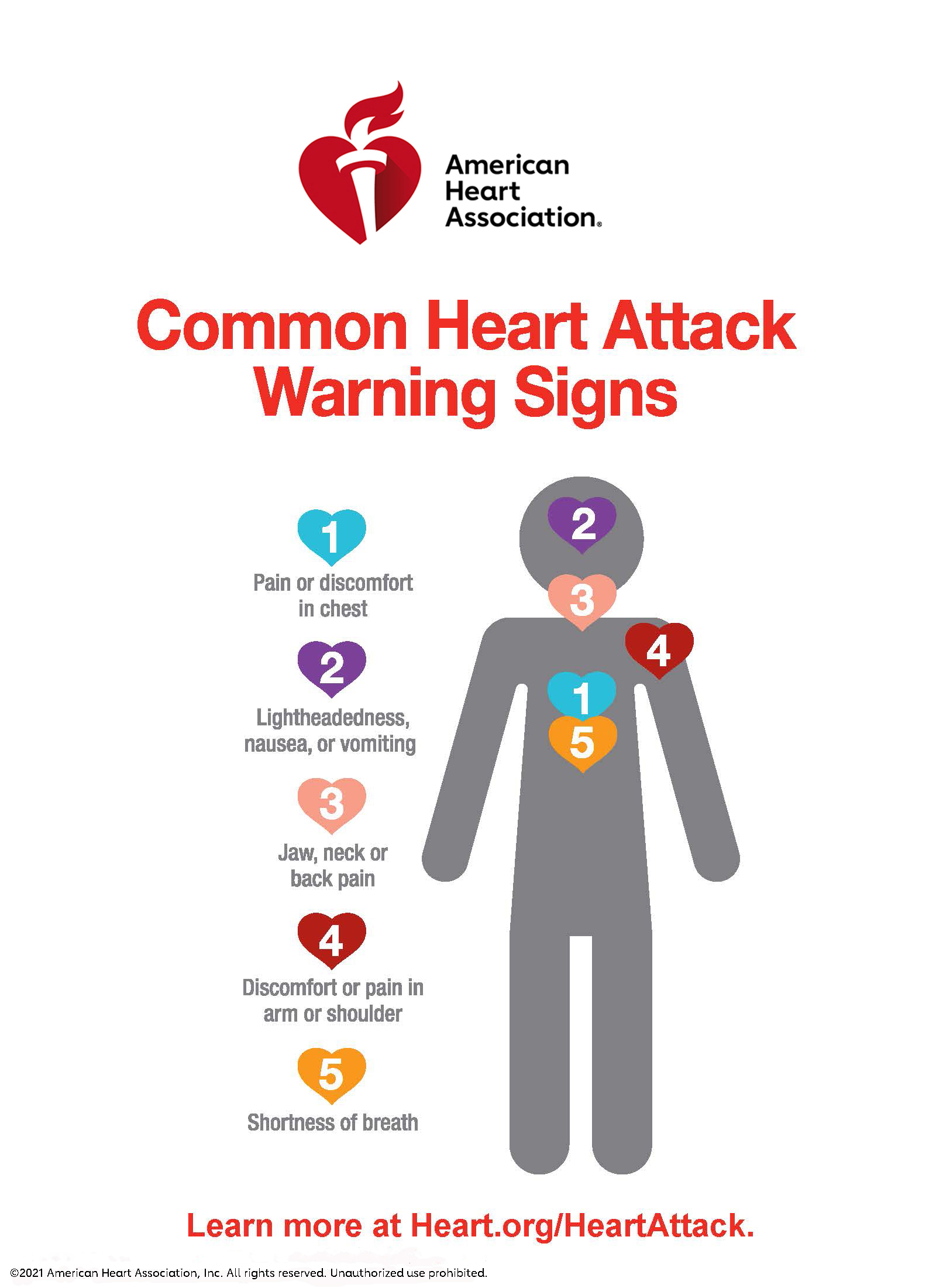 Graphic courtesy of the American Heart Association.