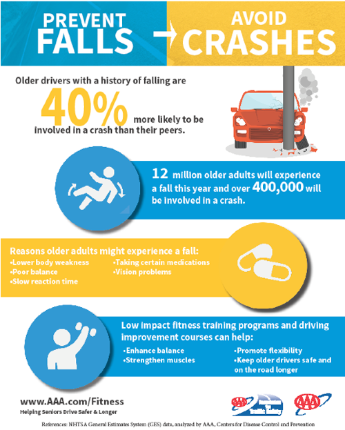 AAA graphic